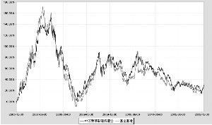 申万菱信新经济_申万菱信新经济混合