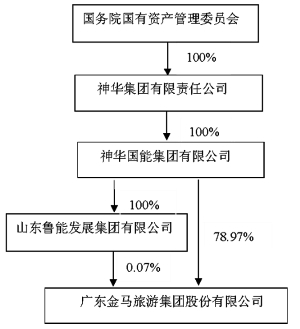 数字人口管理_广东实际管理人口数全国第一 三年增加1100万人(2)